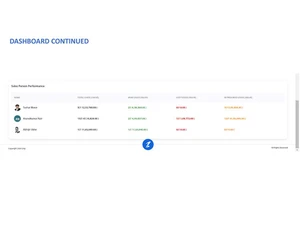zukicrm dashboard continued1