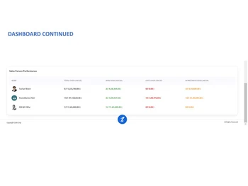 zukicrm dashboard continued1