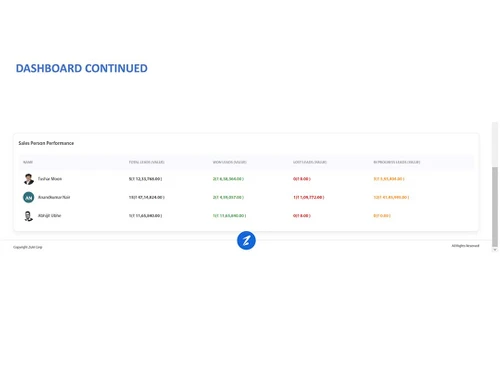 zukicrm dashboard continued1