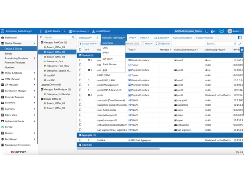 FortiGate NGFW device