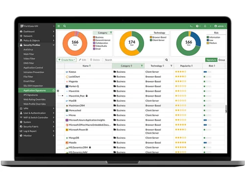FortiGate NGFW overview