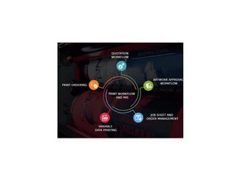 Design’N’Buy workflow