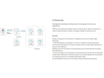 Functions Compute AI Reasoning