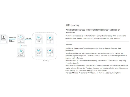 Functions Compute AI Reasoning