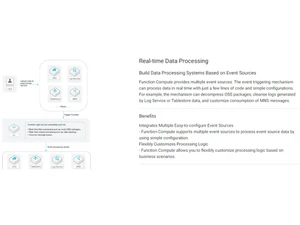 Functions Compute Data processing