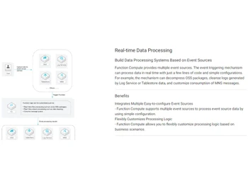 Functions Compute Data processing