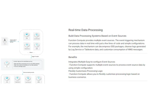 Functions Compute Data processing