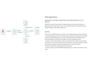 Functions Compute Web Applications