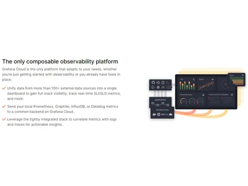 Grafana Cloud Observability