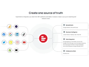 Supermetrics Integrations