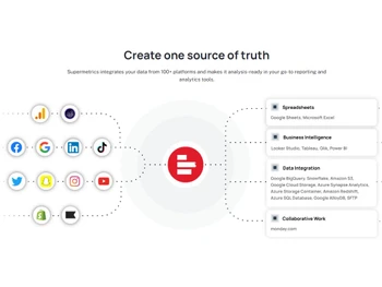 Supermetrics Integrations