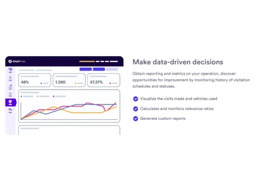 SimpliRoute Data-driven decision