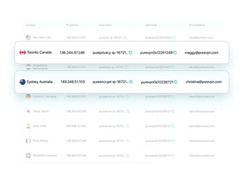 puredome dedicated ips
