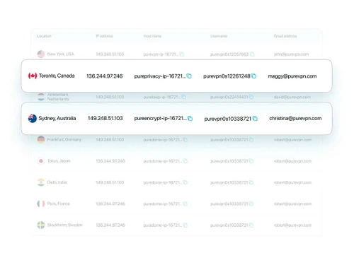 puredome dedicated ips