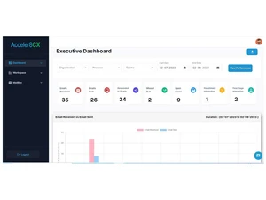 eclassifier dashboard