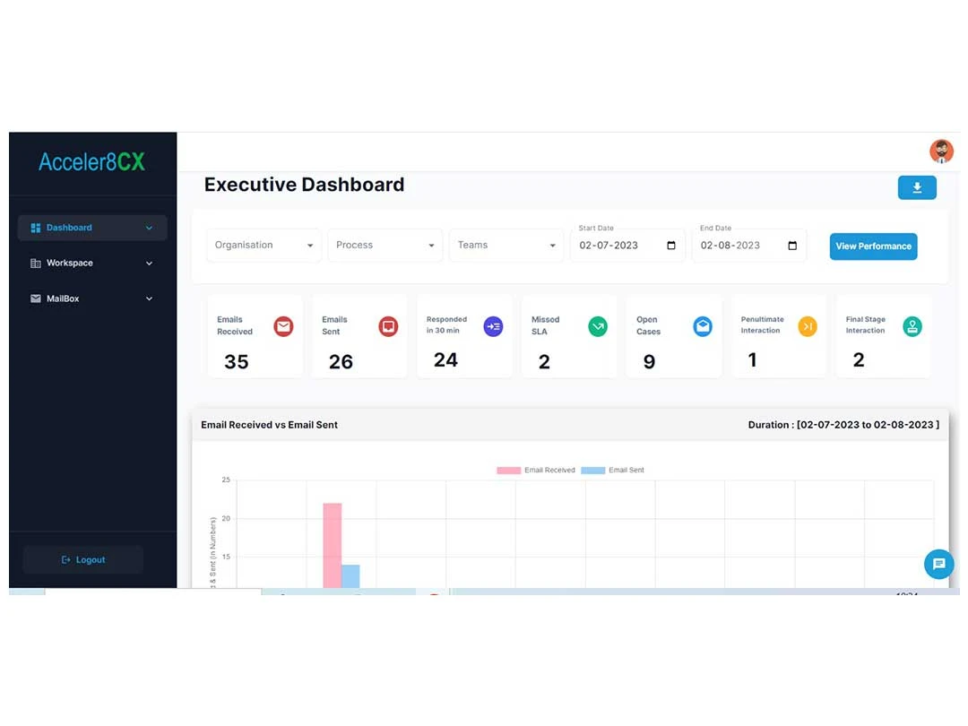 eclassifier dashboard