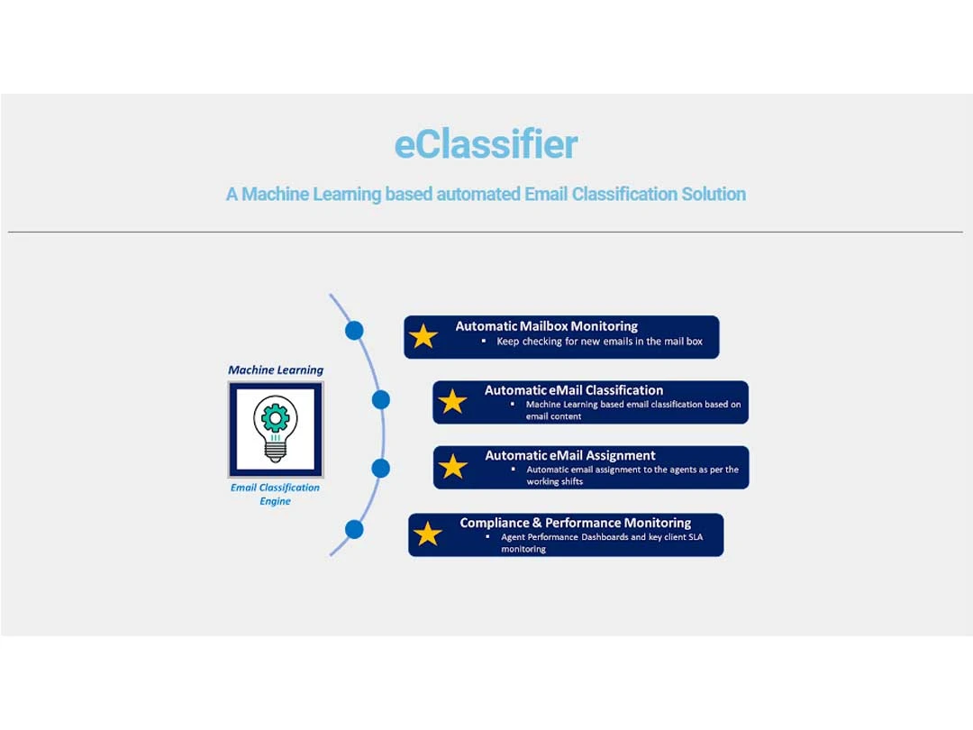 eclassifier email