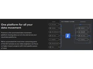 Fivetran Data Movement