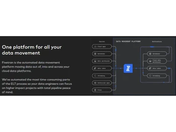 Fivetran Data Movement