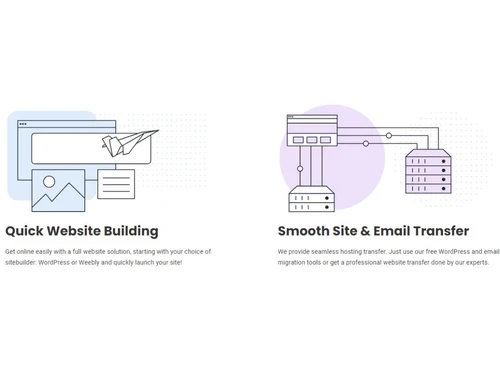 SiteGround Website Building