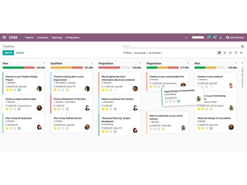 noblesales crm pipeline