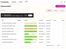 TestGorilla-assessments