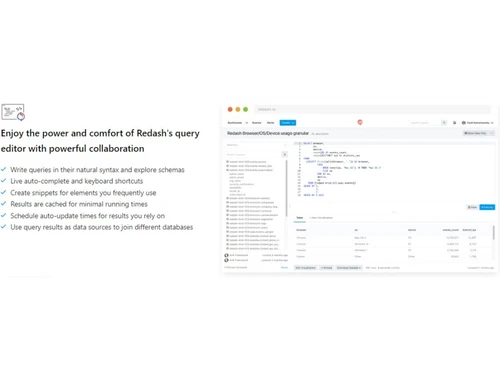 Redash Collaboration