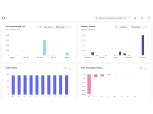 onehashcrm purchases