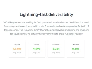 ImprovMX Lightning Fast
