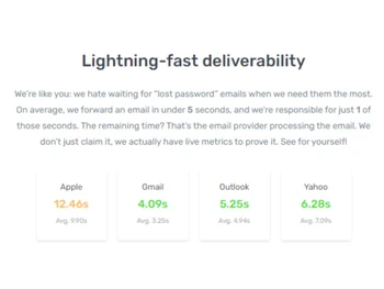 ImprovMX Lightning Fast