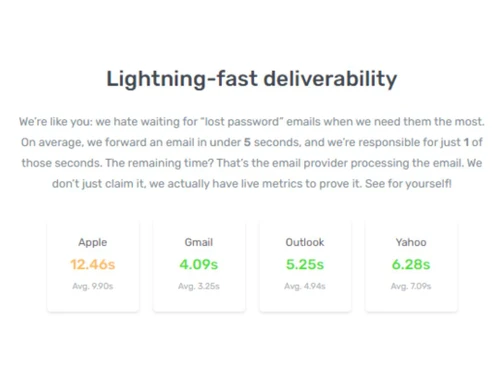 ImprovMX Lightning Fast