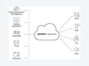 enterprise content management (ecm)-notifications