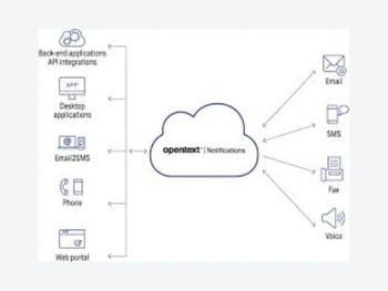 enterprise content management (ecm)-notifications