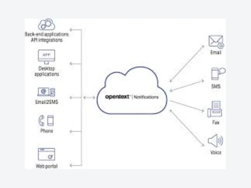 enterprise content management (ecm)-notifications