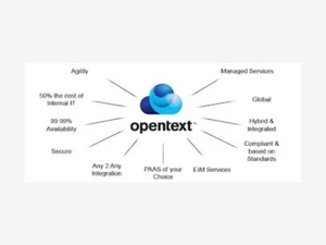 enterprise content management (ecm)-secure