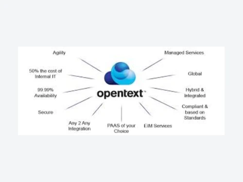 enterprise content management (ecm)-secure