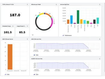 opentext-analytics-data