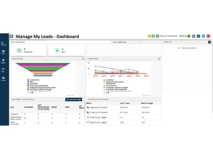 ManageMyLeads marketing