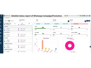 ManageMyLeads Reports