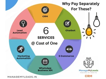 managemyleads services