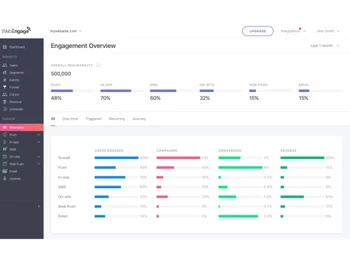 webengage-overview