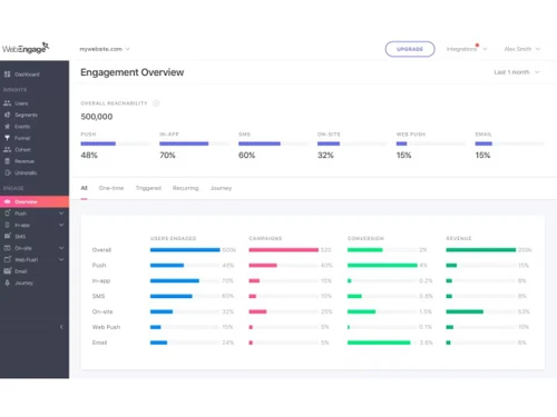 webengage-overview