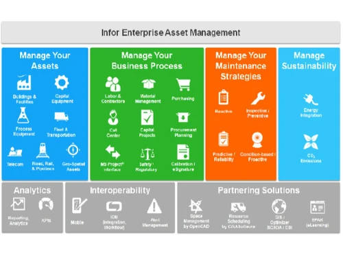 infor enterprise asset management-image1