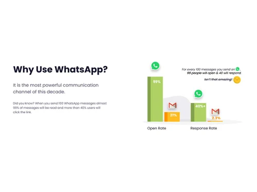 growby communication