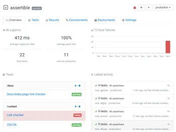 Assertible API Monitoring