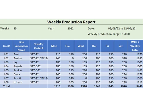 modern-tek reports