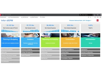 infor-epm-performance
