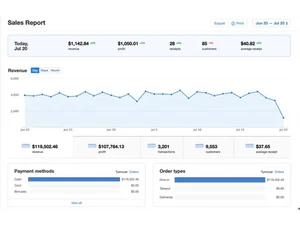 Posterpos sales report