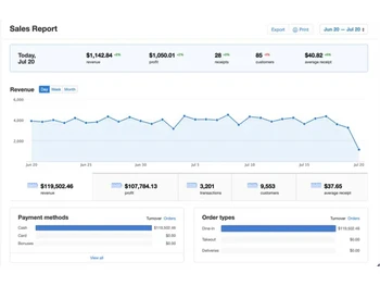 Posterpos sales report