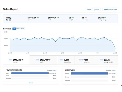 Posterpos sales report